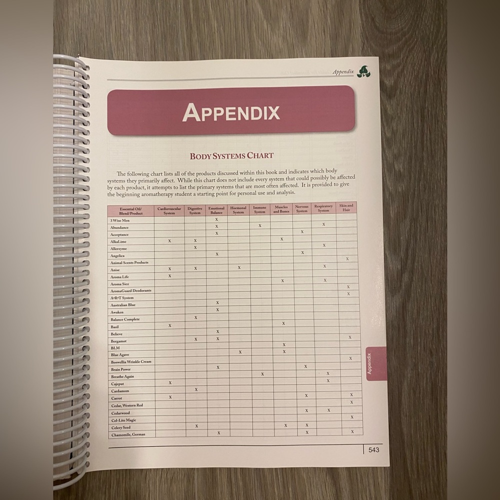 Reference Guide For Essential Oils - Picture 9 of 10